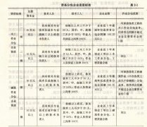 重庆劳务企业资质等级标准及作业分包范围